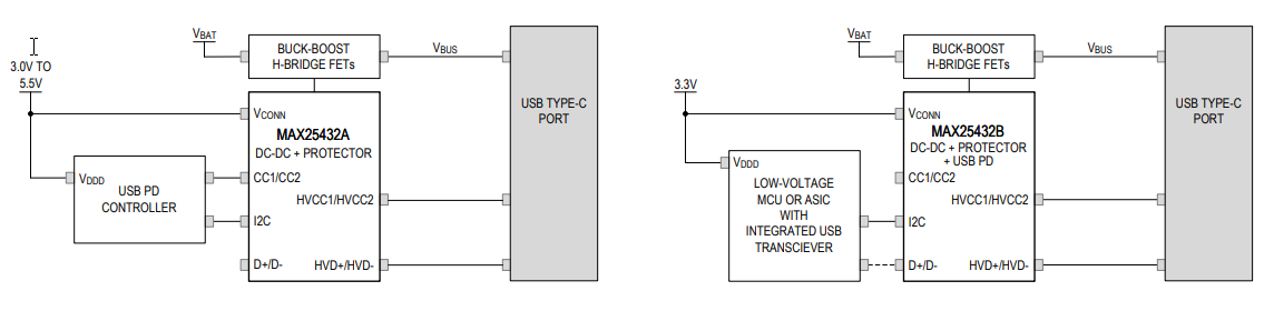 Block Diagram - Analog Devices / Maxim Integrated MAX25432 Automotive Port Controller & Protector